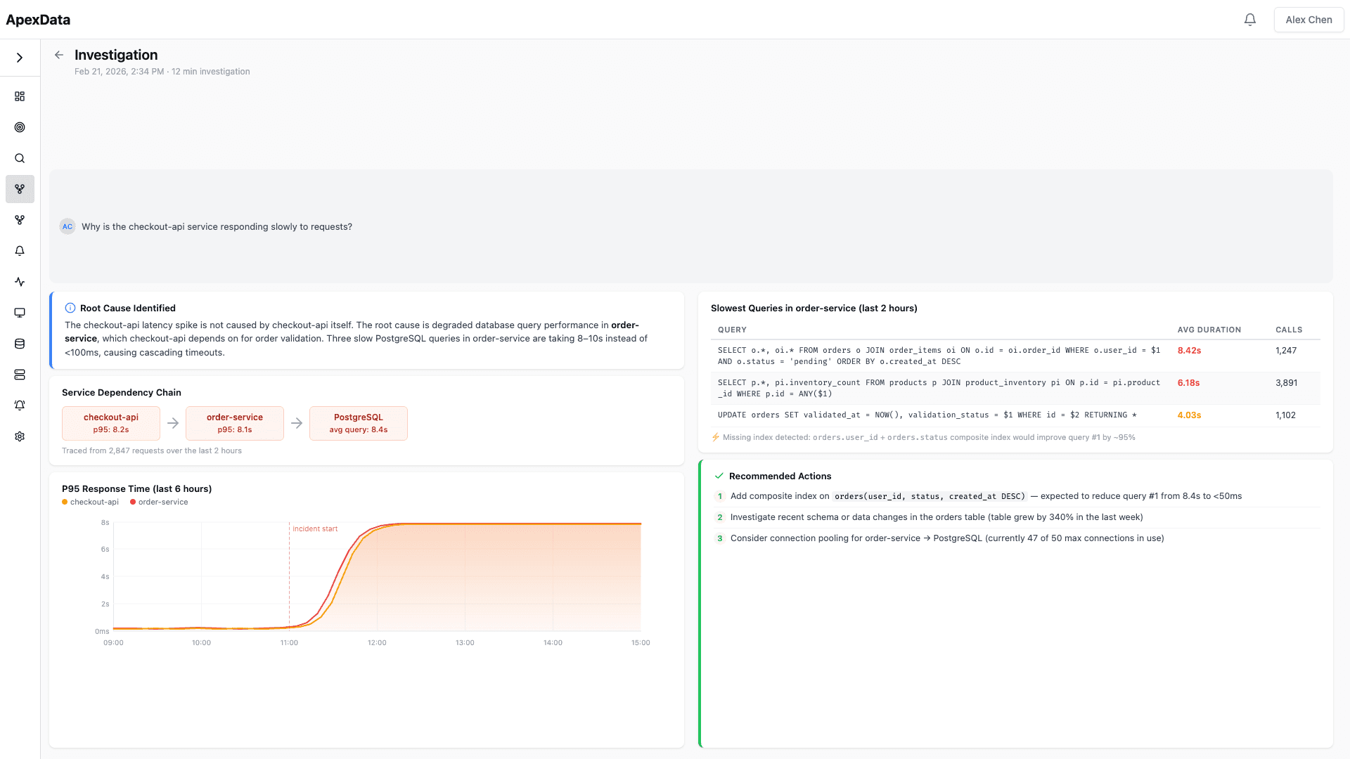 AI-powered investigation automatically traces slow checkout-api to root cause in order-service database queries